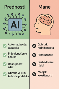 Pitaj Robota - prednosti i mane upotrebe vestacke inteligencije